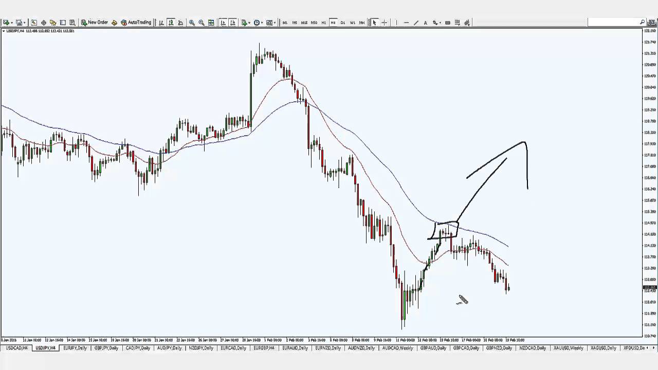 Gold... a bottom or retracement?