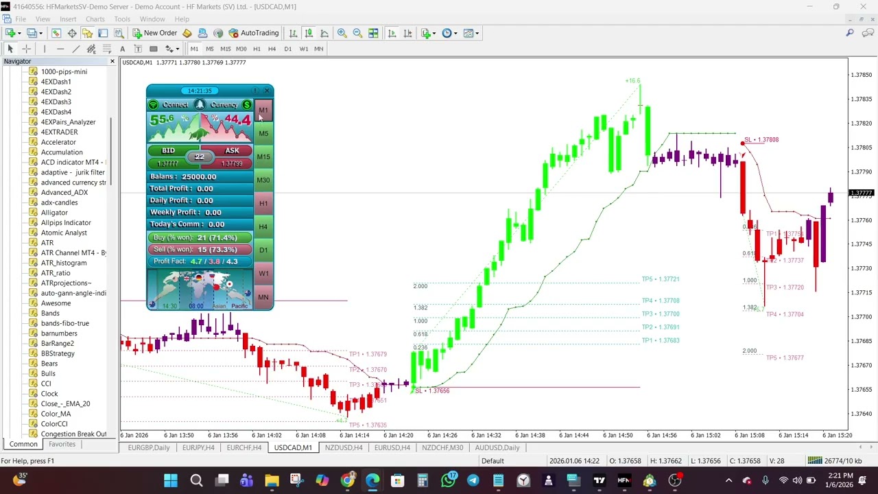 Индикатор Atomic Analyst для MT4 и MT5 &mdash; пояснение к индикатору