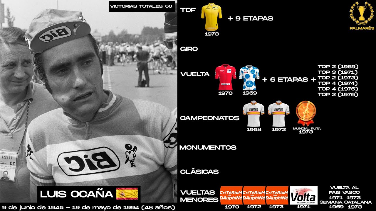 DOCUMENTAL Luis Ocaña (1945-1994) | ¿El GRAN rival de Eddy Merckx? | En Español por Mr Junior