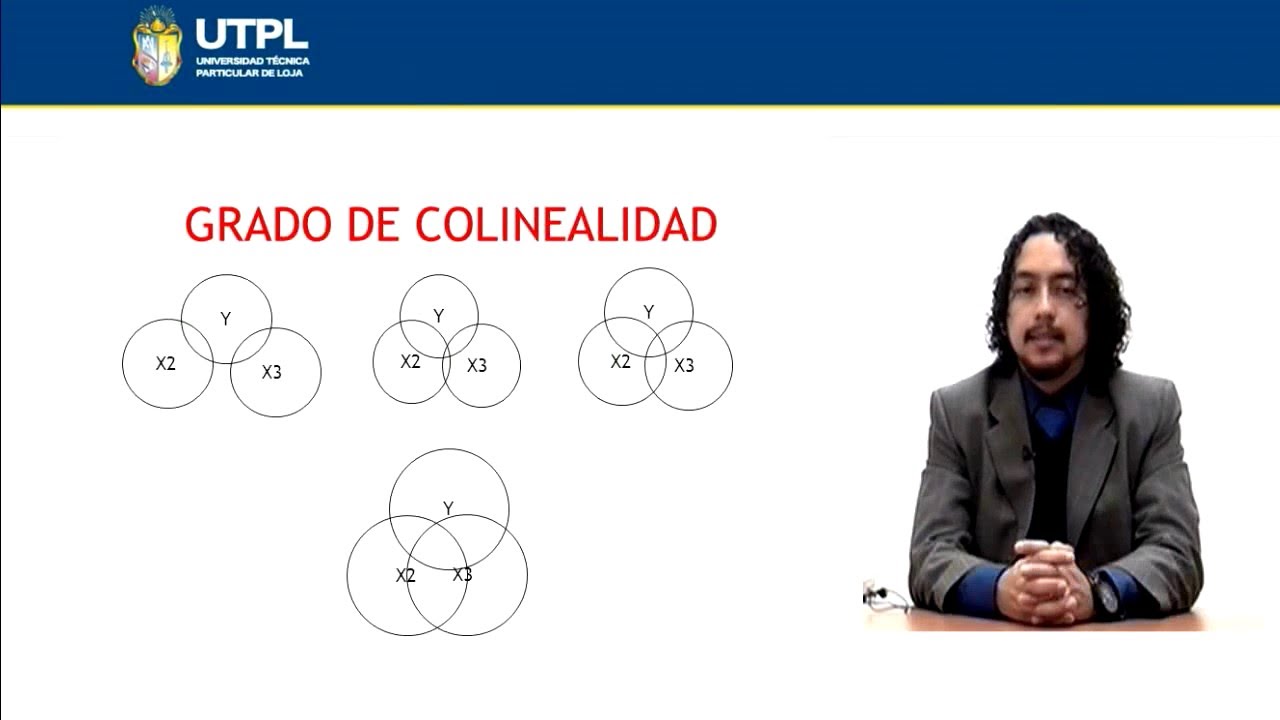 UTPL MULTICOLINEALIDAD [(ECONOMÍA)(ECONOMETRÍA II)]