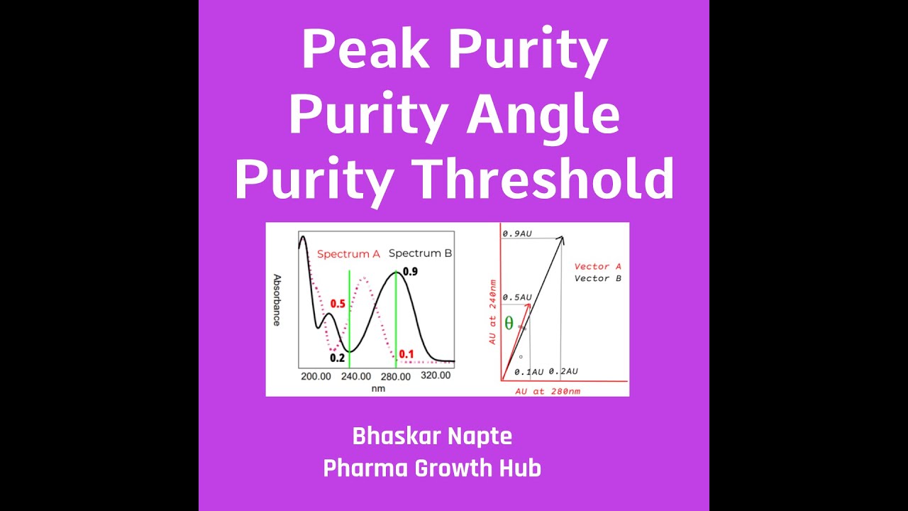 How to measure peak purity with the help of purity angle and purity threshold