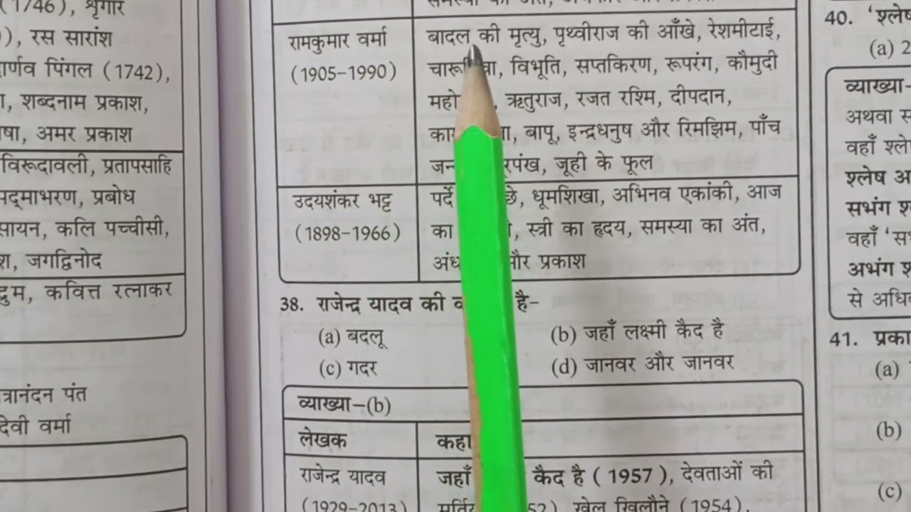 Page no. 270-272 UGC-NET/JRF हिन्दी (PYQ)for TGT-PGT, LT Grade, DSSSB, A.PRO, RPSC, BPSC, KVS, NVS 