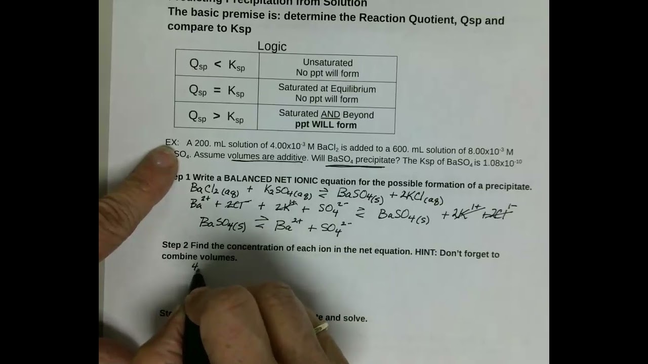Predicting Precipitation from Solution