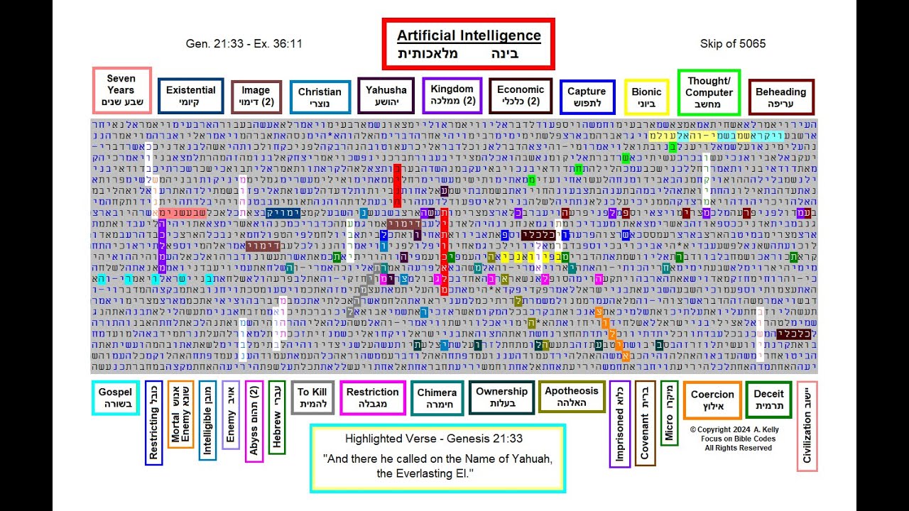 Artificial Intelligence - Hebrew Torah Bible Code