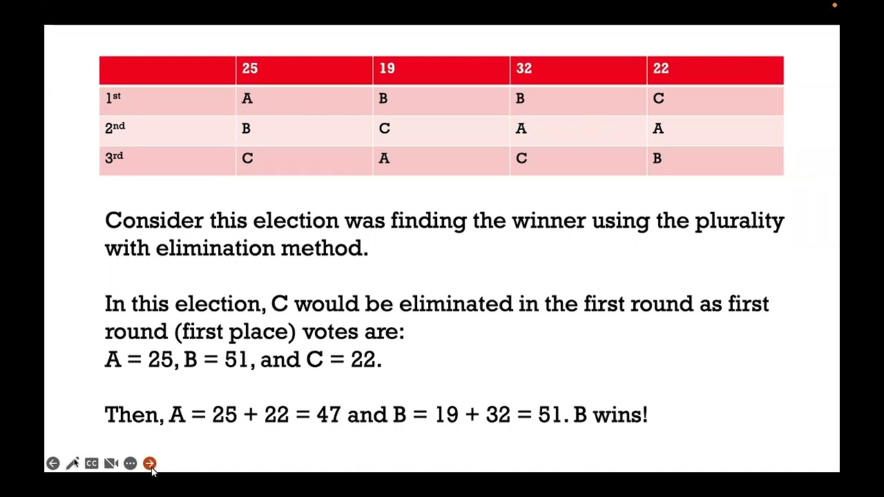 The Monotonicity Criterion: A Voting System's Fairness