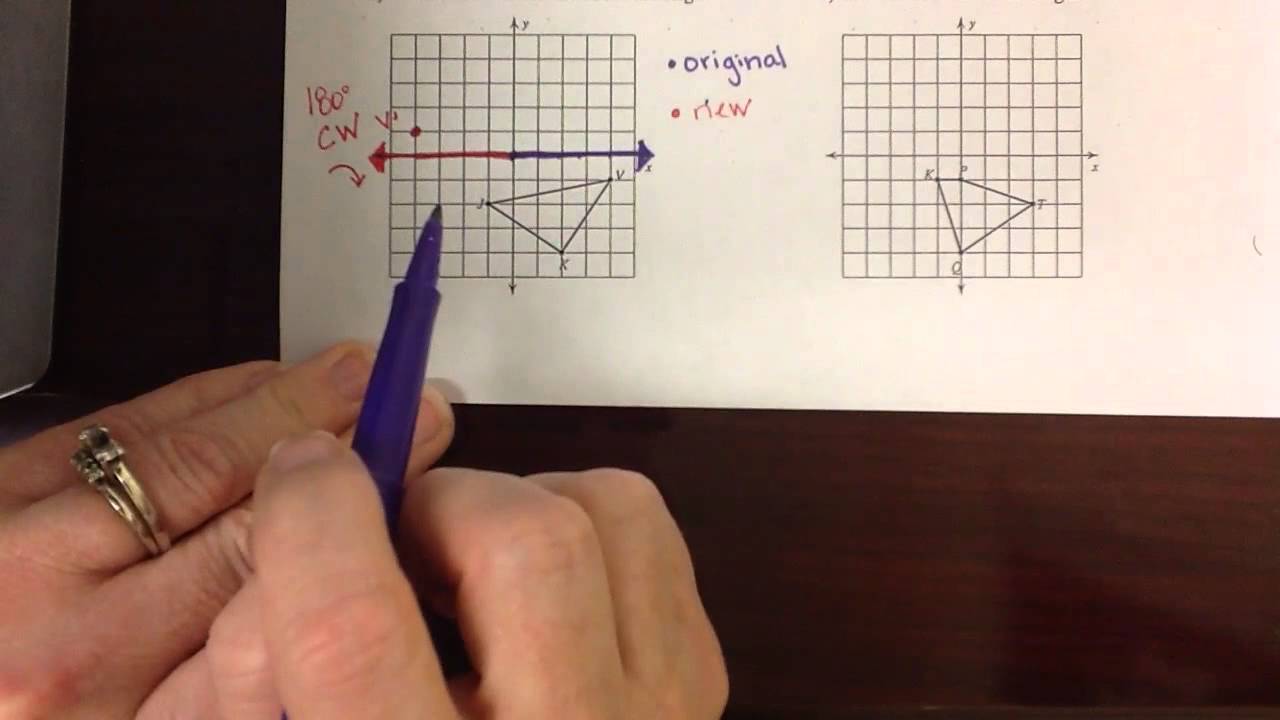 Rotating 180° about the Origin