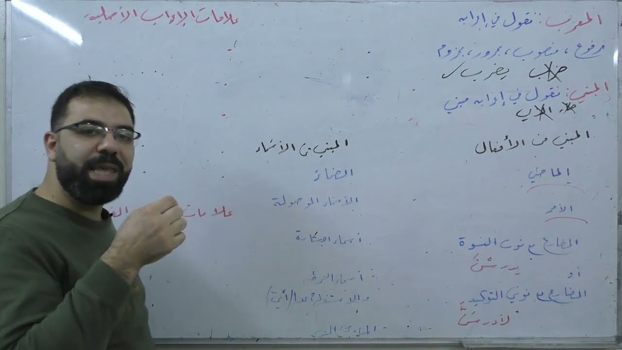 علامات الإعراب