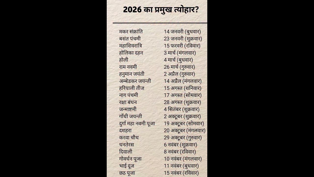 क्या आप जानते हैं 2026 के प्रमुख व्रत एवंत्योहार