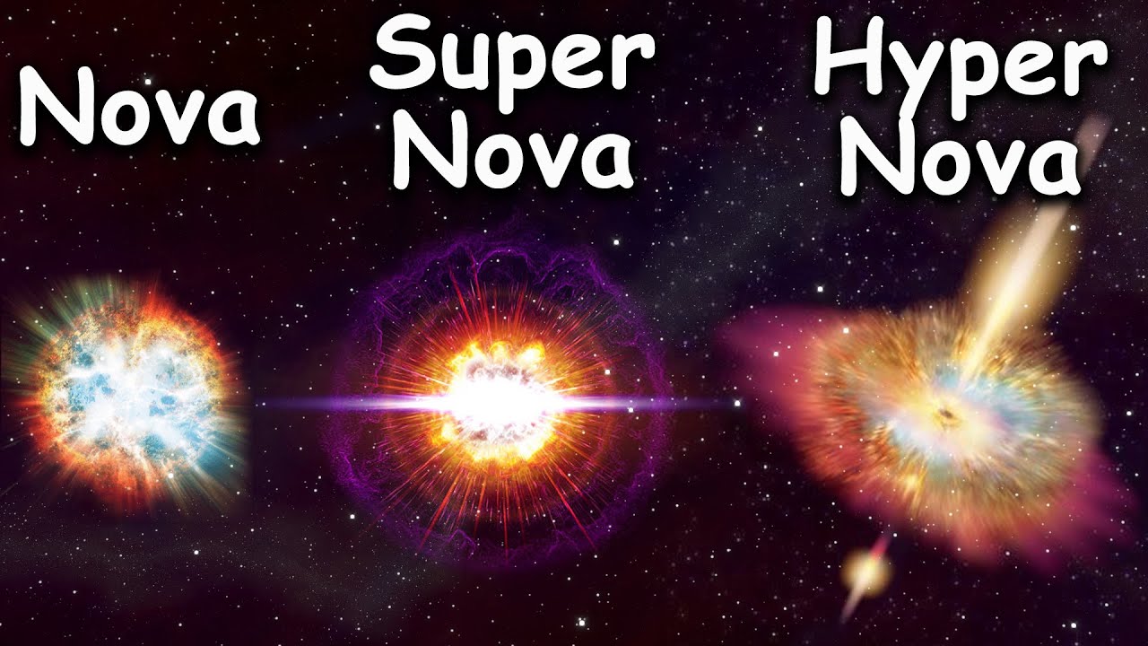 Nova vs Supernova vs Hypernova