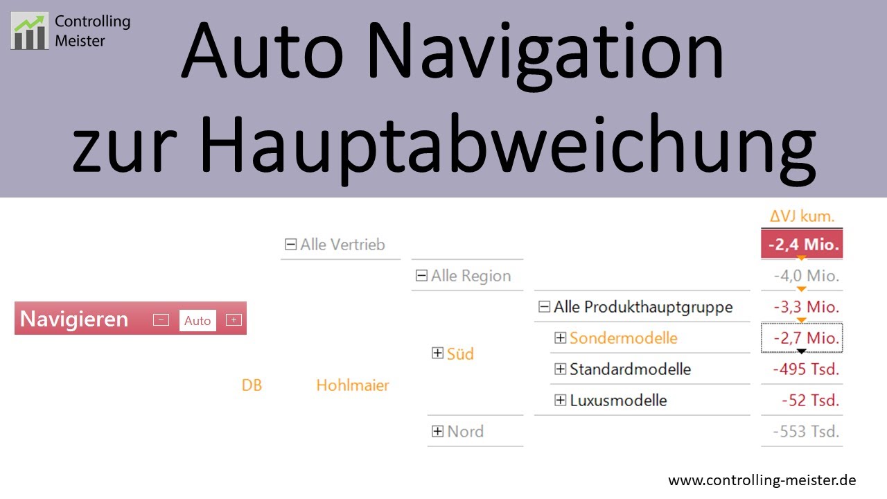 Automatisierte Navigation zur Hauptabweichung