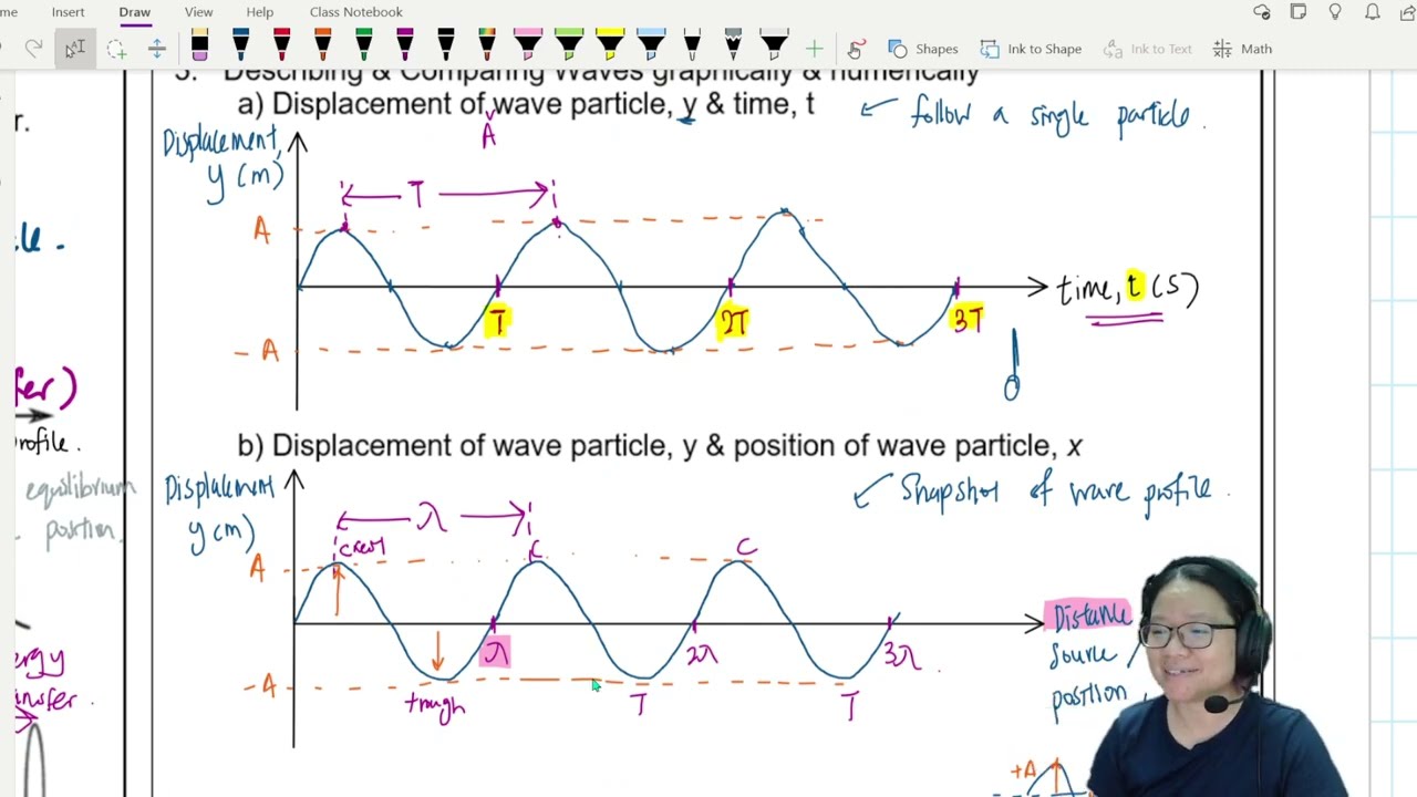 7.1c Два графика смещения частиц | AS Waves | Физика, Кембридж, уровень A 9702