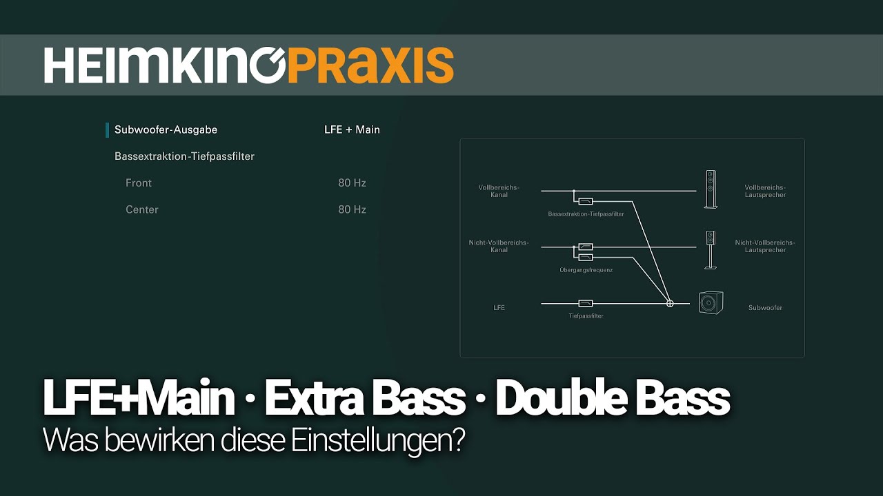 LFE+Main · Extra Bass · Double Bass – Was bewirken diese Einstellungen? (EP143)