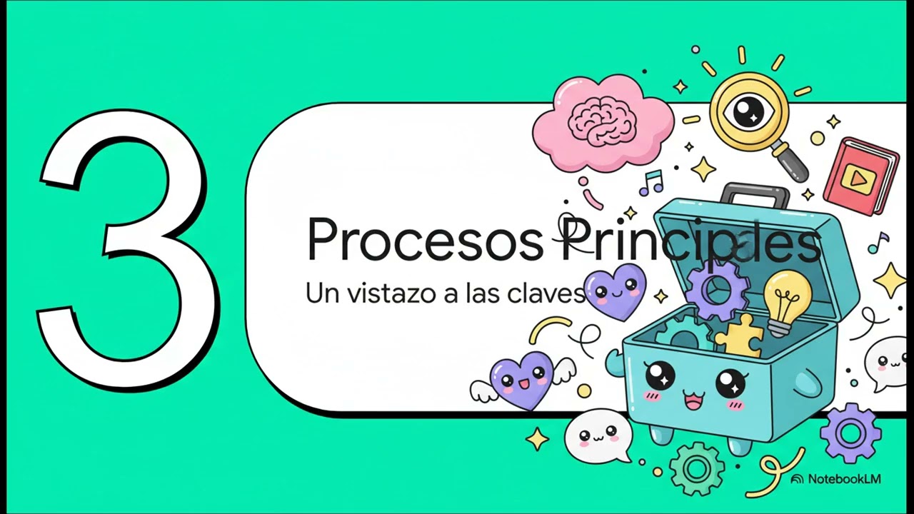 Introducción a los Procesos Psicológicos Básicos - PPB