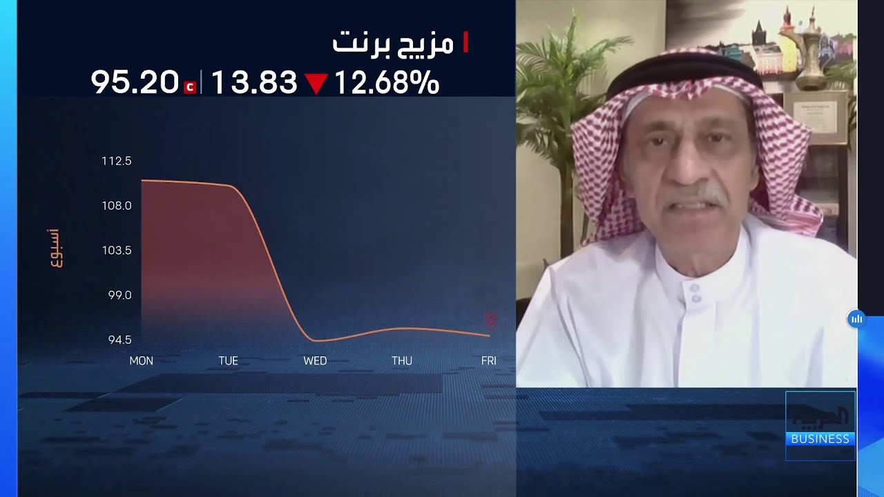 هل تتجاوز أسعار النفط مستويات 150 دولار مع التحركات الأميركية؟