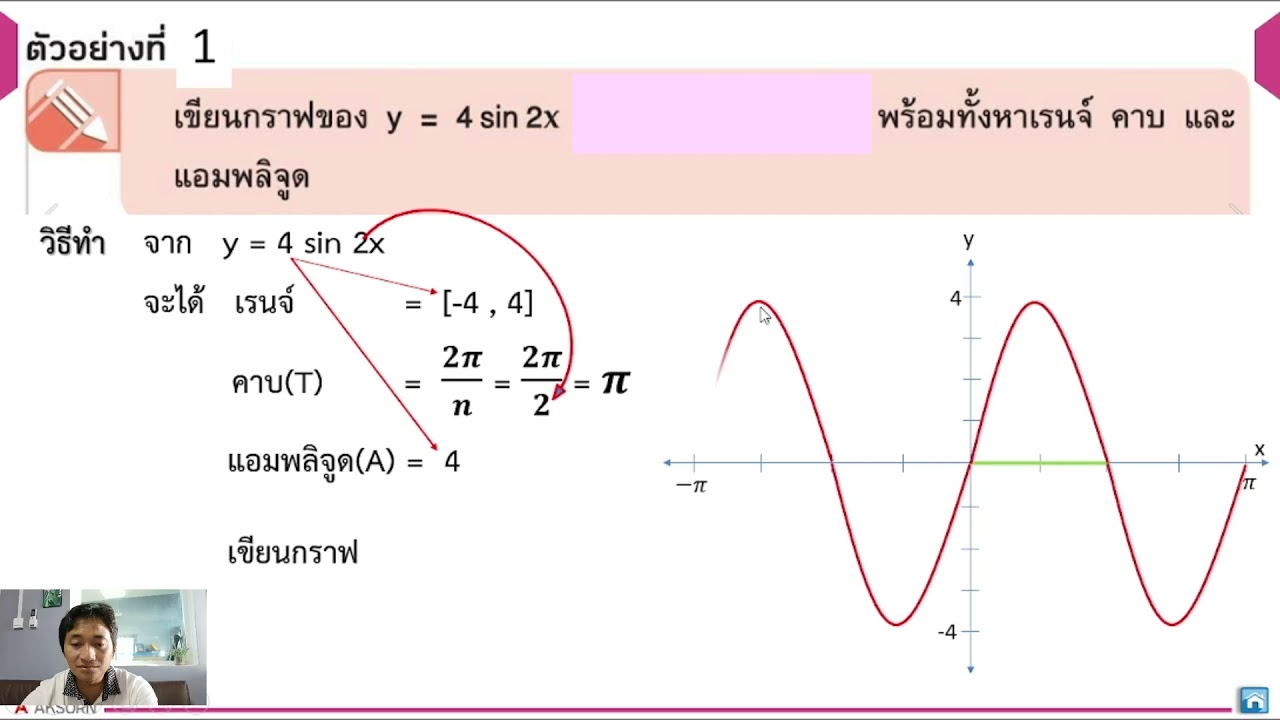 1.6 เทคนิคการเขียนกราฟของฟังก์ชันตรีโกณมิติ  By Kru Montree