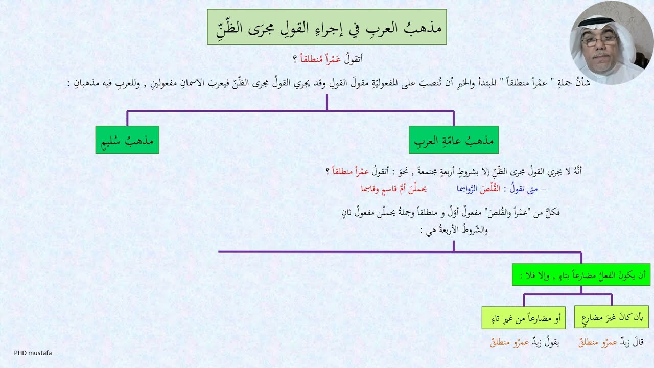 121 النحو والصرف , ( سقوط مفعولي ظن أو أحدهما , ومذهبُ العربِ في إجراءِ القولِ مجرَى الظّنِّ ) .