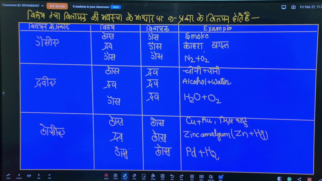 BSEB Class 12 | CHEMISTRY | Solution | 12th TOPPERS LEAGUE 2027 | Grip Arena