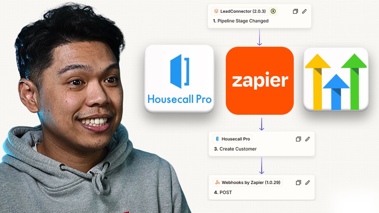 Лучшие решения для автоматизации клининговых компаний с помощью Zapier и Housecall Pro (революцио...