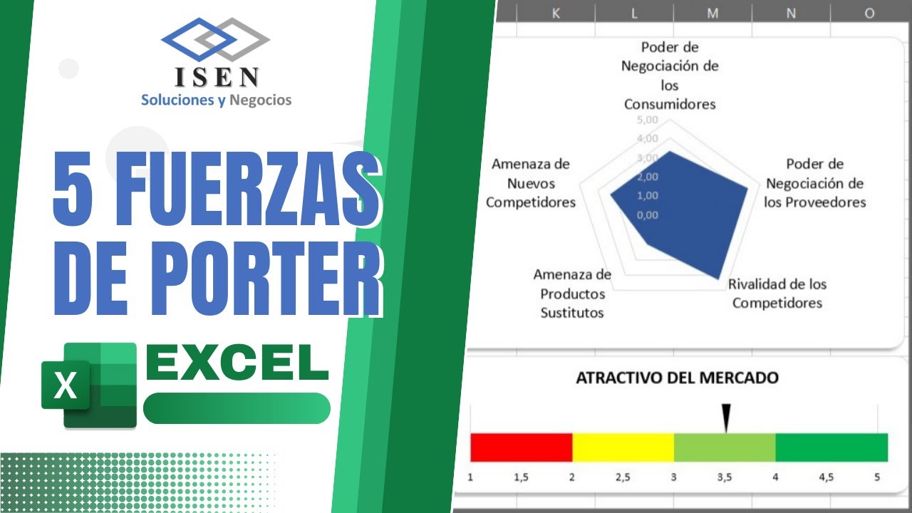 DOMINA las 5 FUERZAS DE PORTER en EXCEL | Identifica OPORTUNIDADES y AMENAZAS