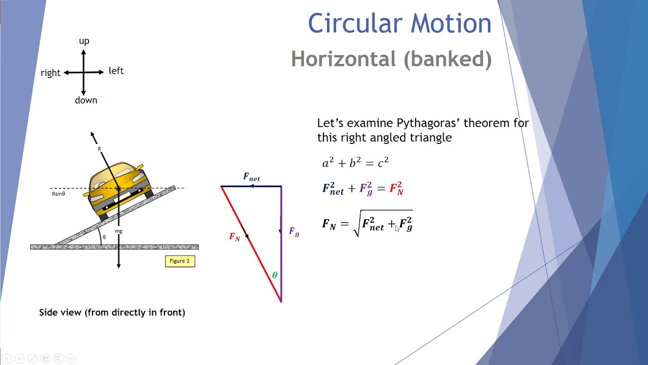 Circular Motion - Banked cornering
