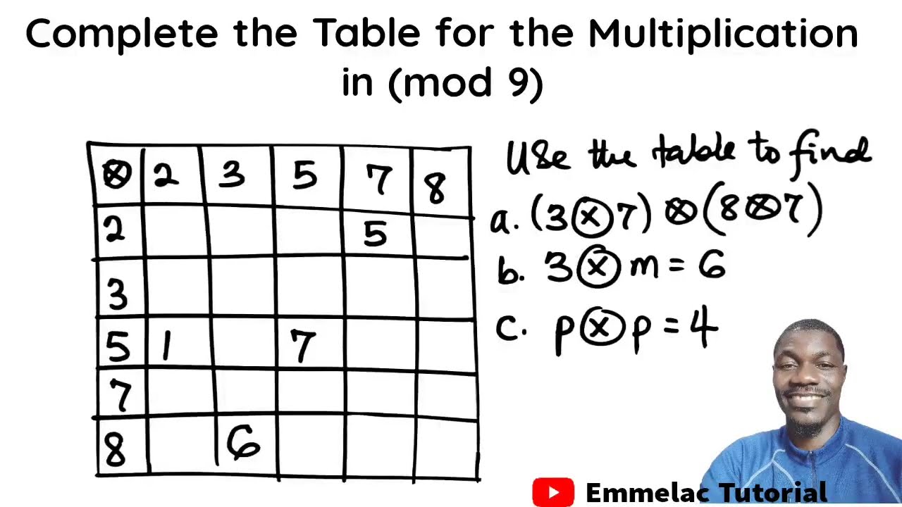 Modular Arithmetic in (mod 9) | WAEC Question |