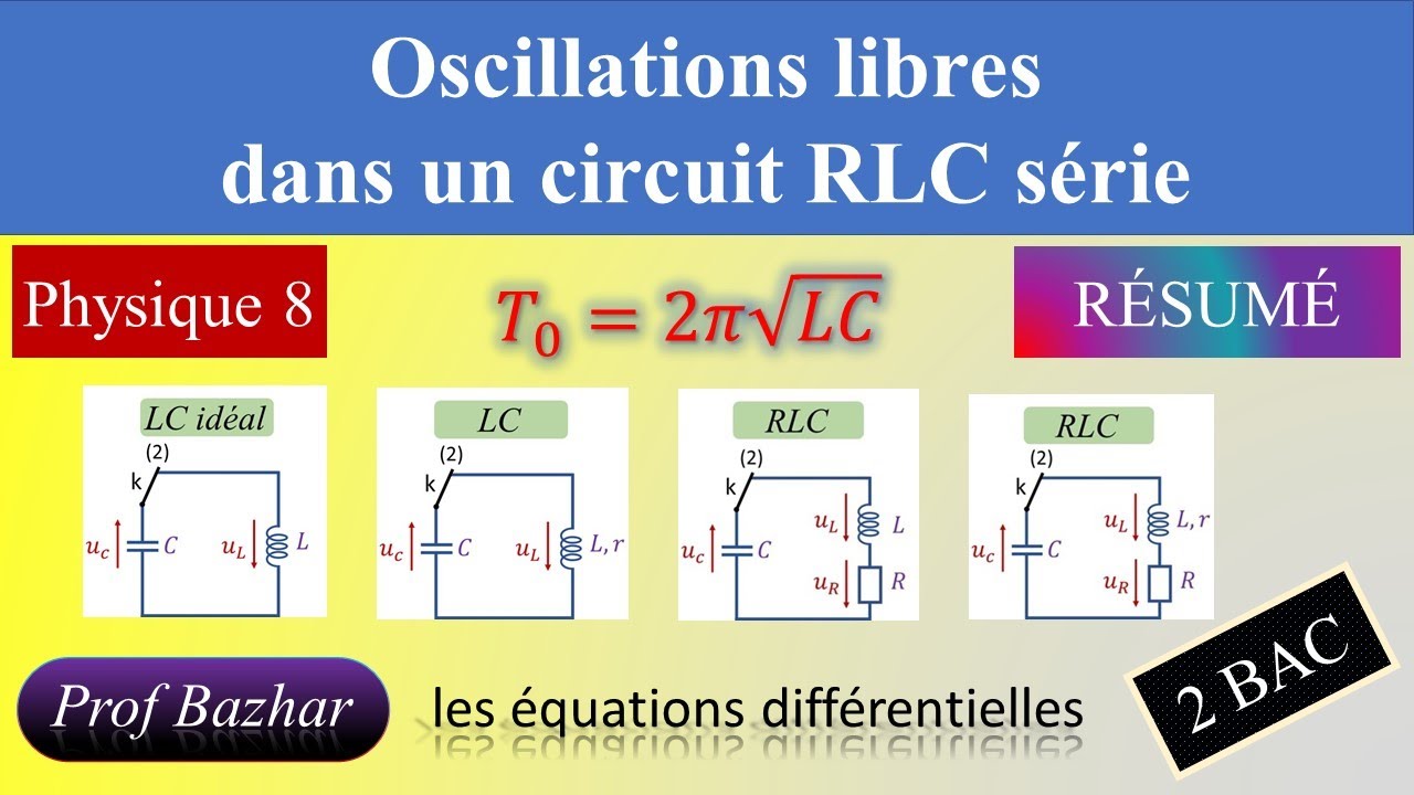 résumé Oscillations libres dans un circuit RLC série 2bac biof