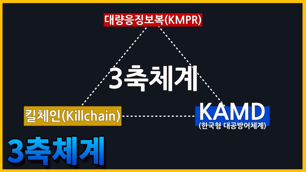 킬체인? 대량응징보복? KAMD? 대체 이것들은 다 뭐지?, 한국형 3축체계란?