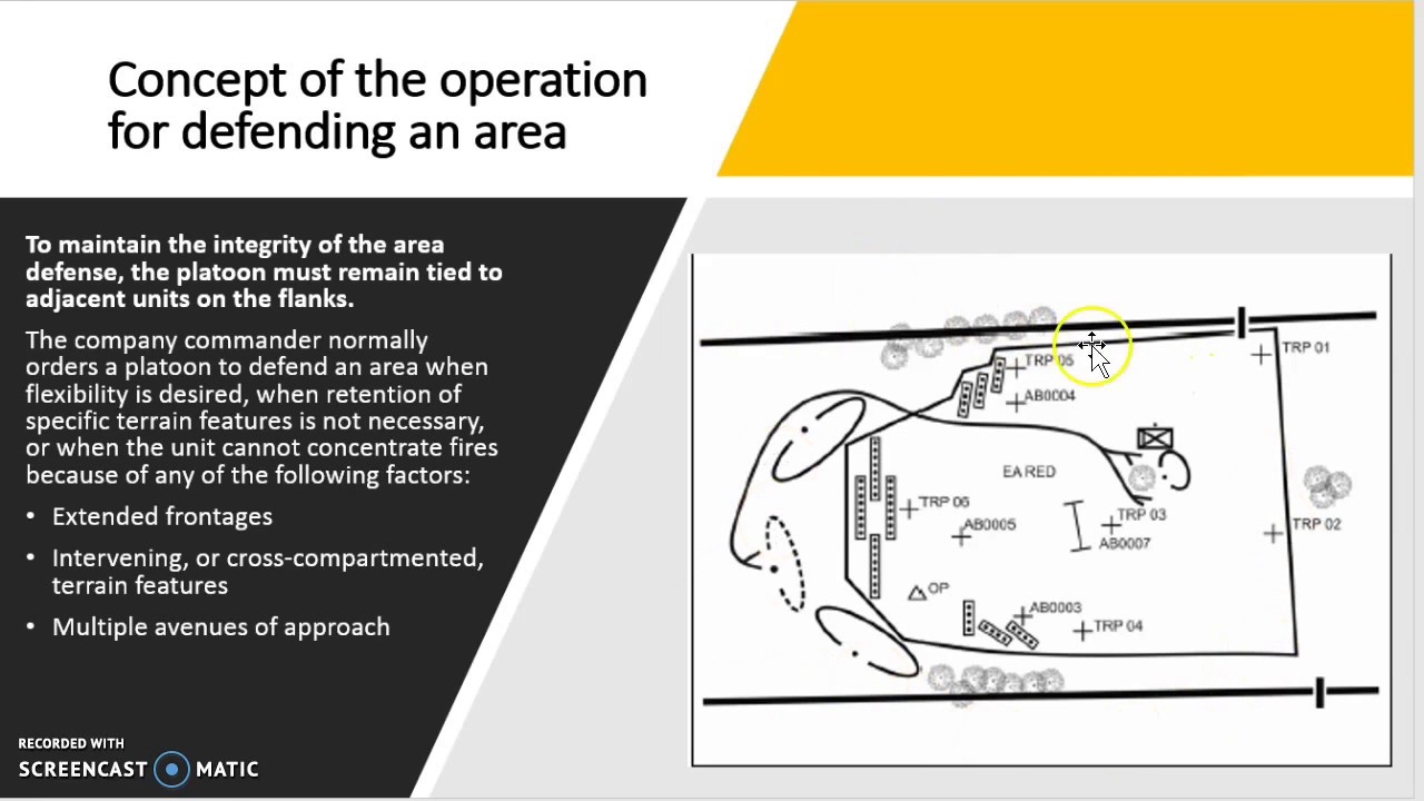 Lesson 25: Platoon Defensive Operations Techniques and Prep