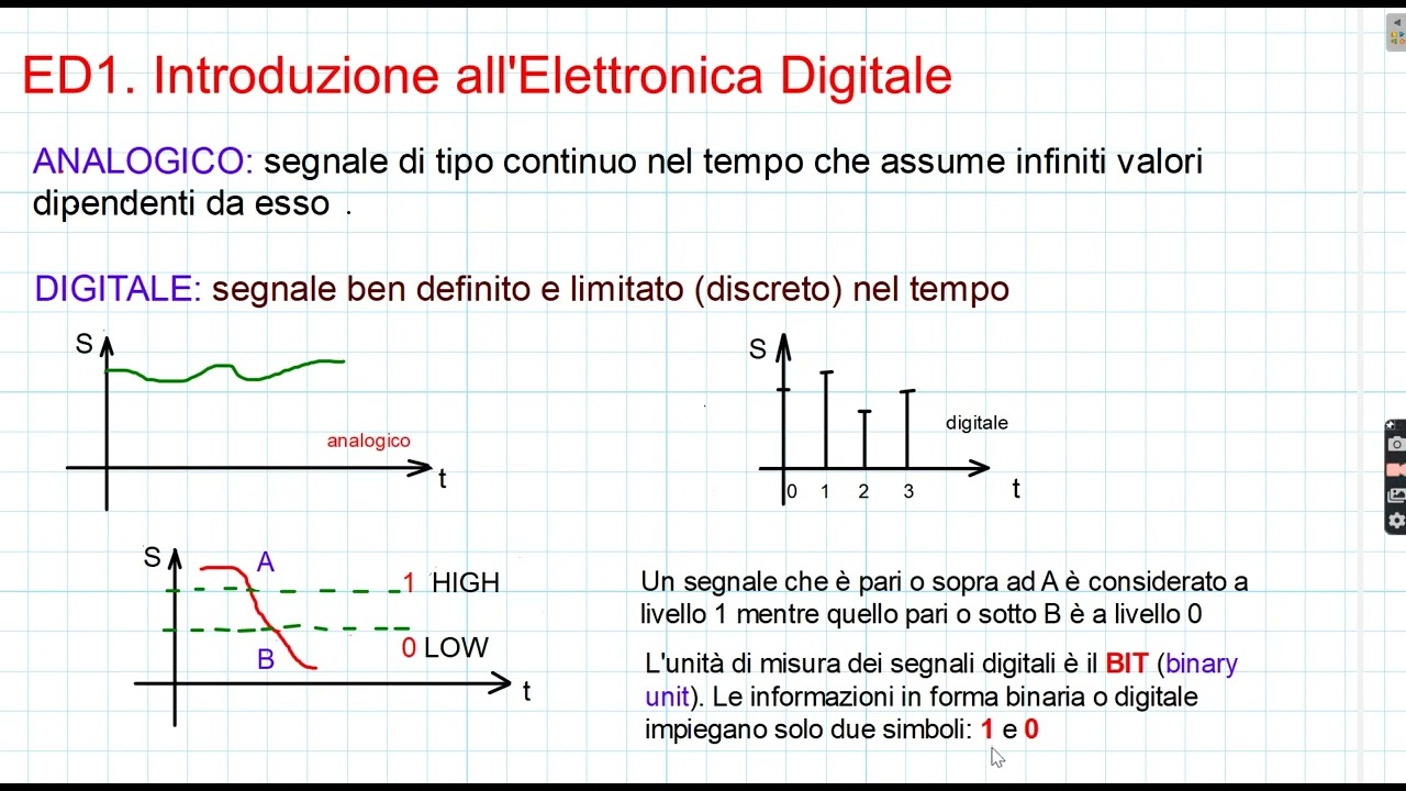 ED1. Introduzione