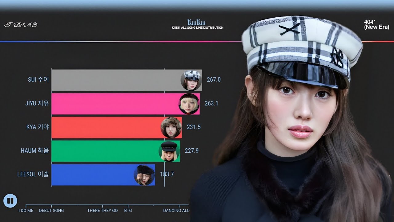 KIIIKIIIㅣALL SONG LINE DISTRIBUTION [From I DO ME To 404 (New Era)]