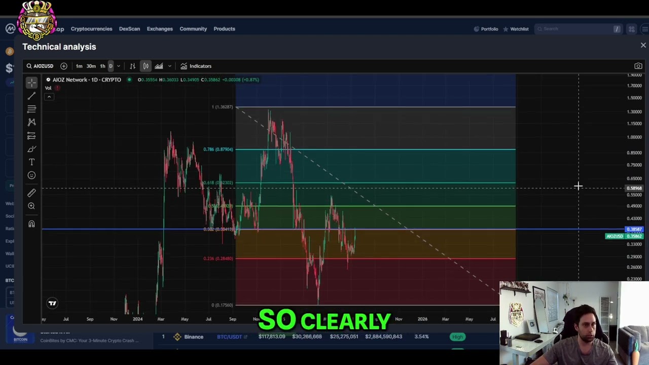 AIOZ Coin: Price Targets & Analysis for Crypto Investors