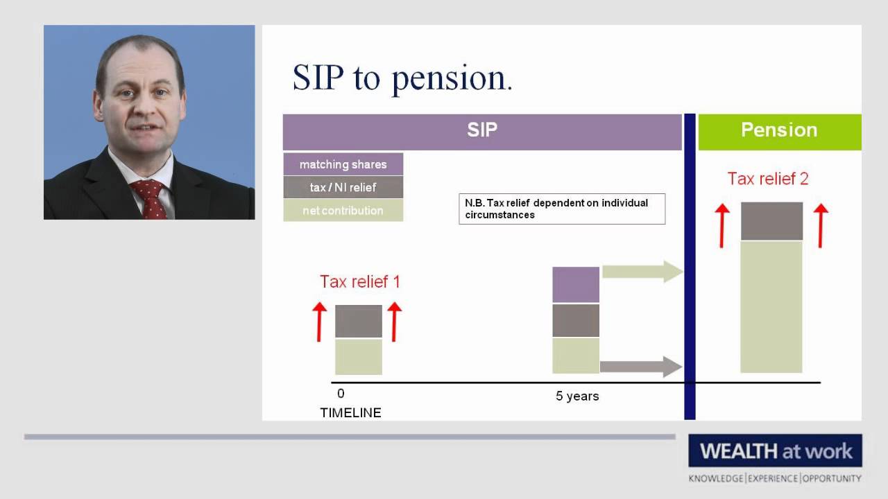 Flexible savings platform.