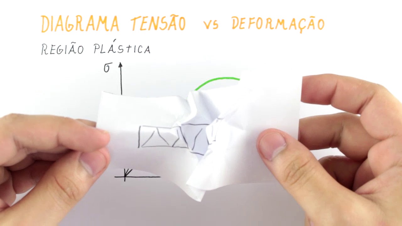 Tensão e Deformação - Propriedades Mecânicas e o Diagrama Tensão Deformação