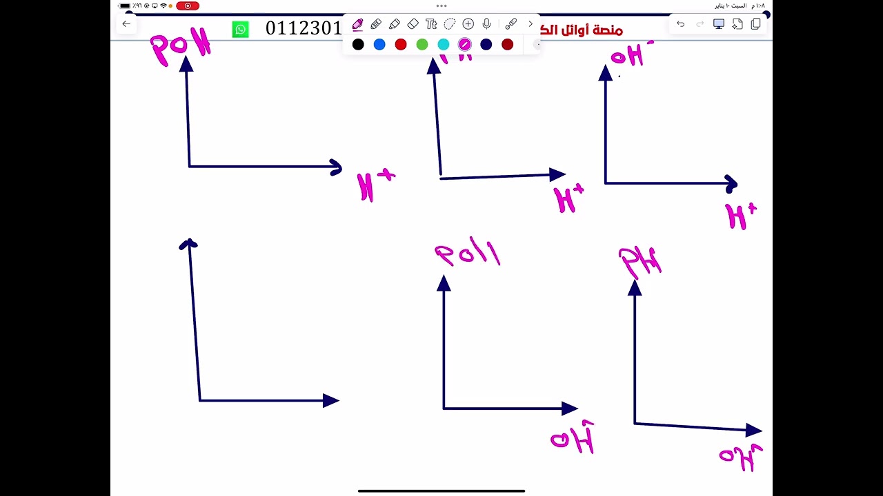 المراجعة النهائية علوم متكامله الصف الاول الثانوي 