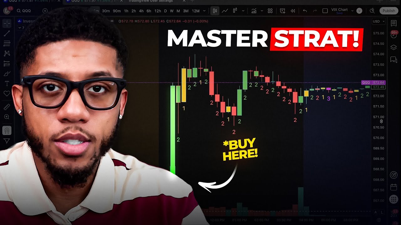 How to Day Trade Using The 