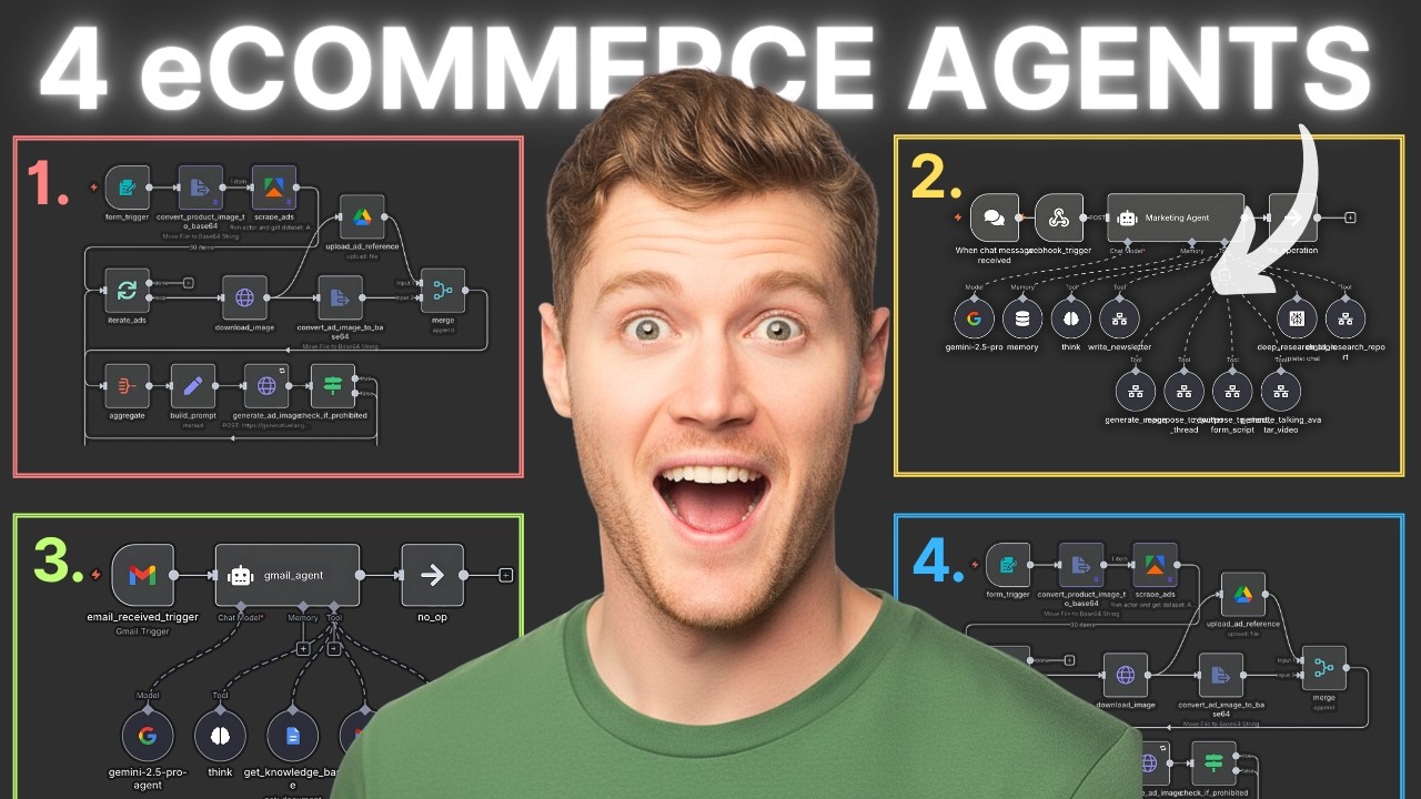 I Built 4 AI eCommerce Agents Making $10K+/Month (n8n Templates)