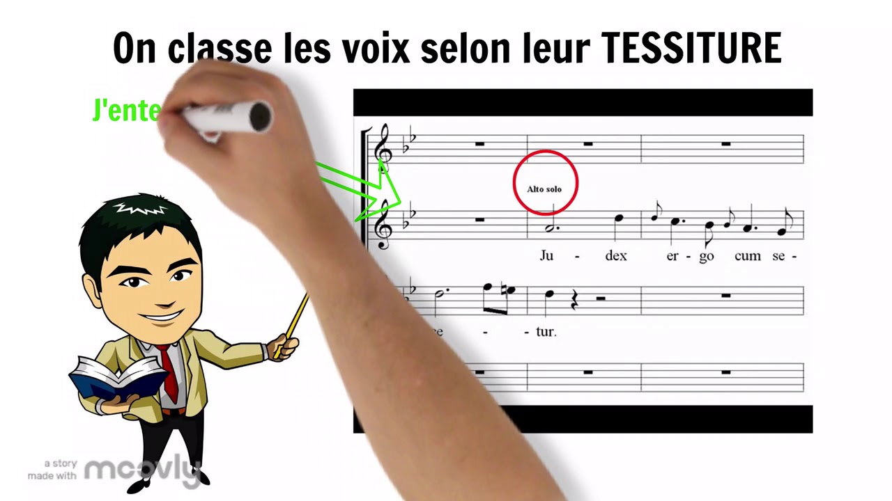 Capsule pédagogique : la tessiture
