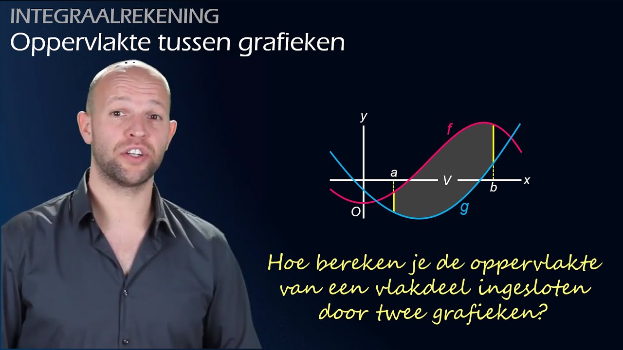 Integreren - Oppervlakte van een vlakdeel tussen grafieken berekenen (vwo B) - WiskundeAcademie