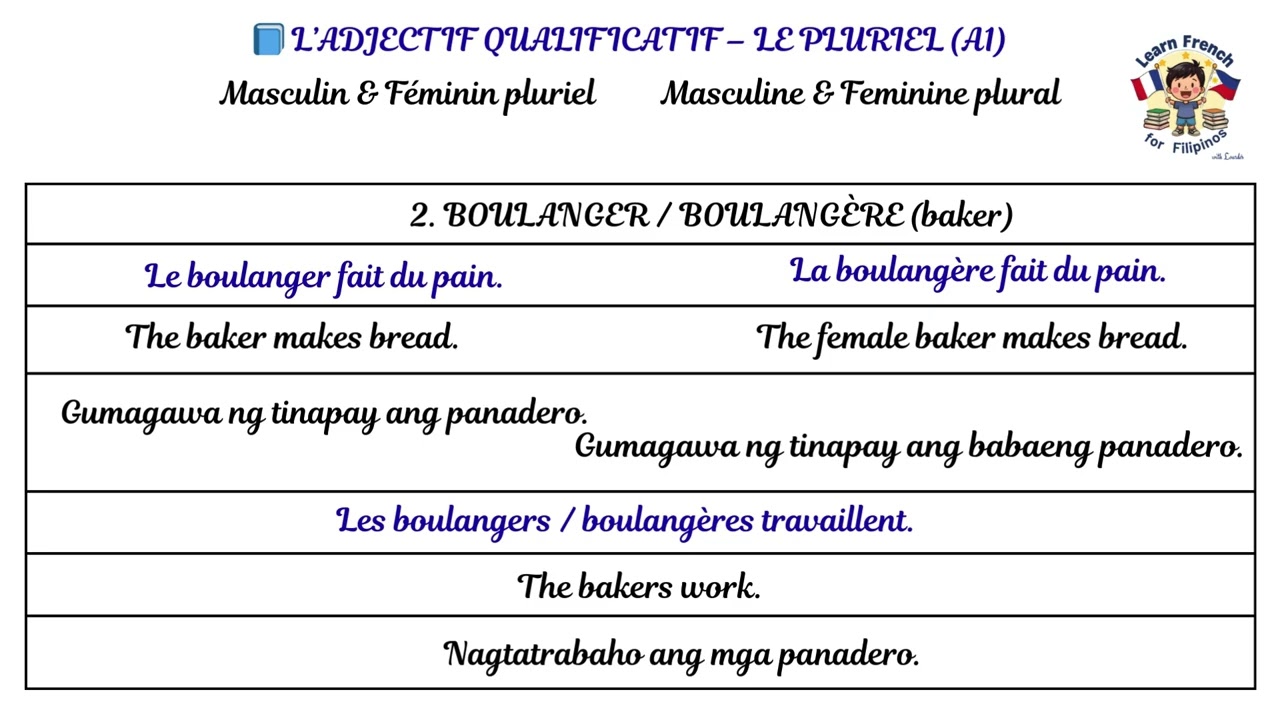 GRAMMAIRE MODULE 3.25📘 L’ADJECTIF QUALIFICATIF – LE PLURIEL A1