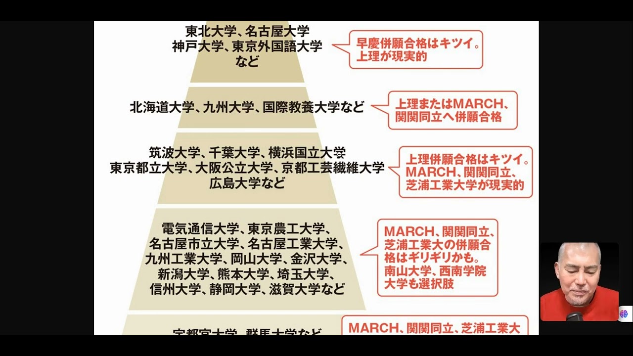 早慶を滑り止めにできる国立は東大～大阪大まで！「併願先ピラミッド」が“国立至上主義者”に与える絶望感