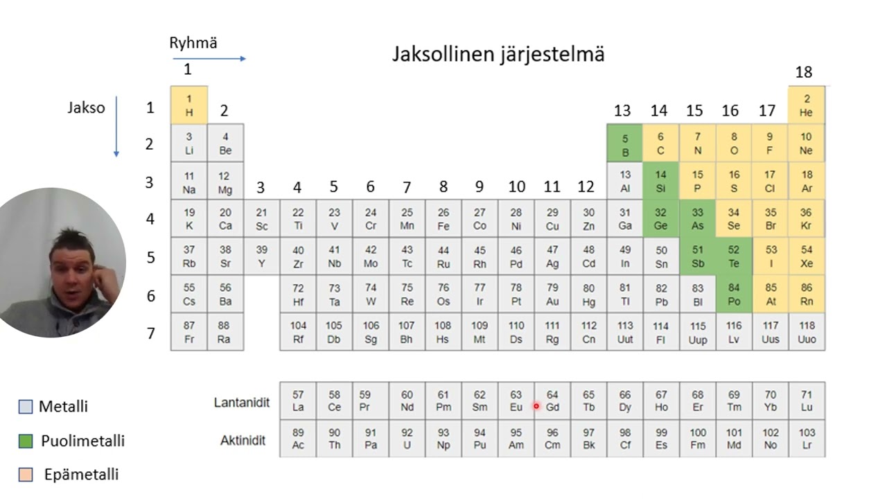 Kemia: Jaksollinen järjestelmä