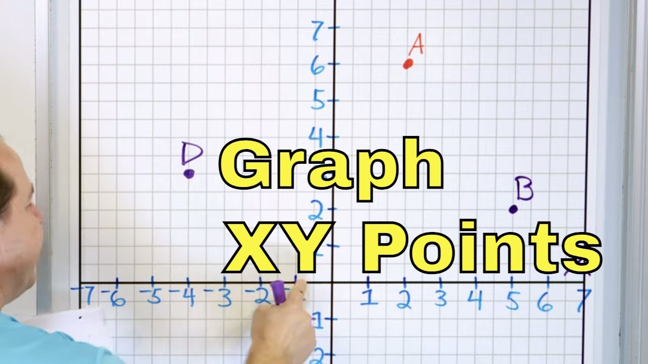 Точки графика и координаты XY в декартовой системе координат - [6-4-13]