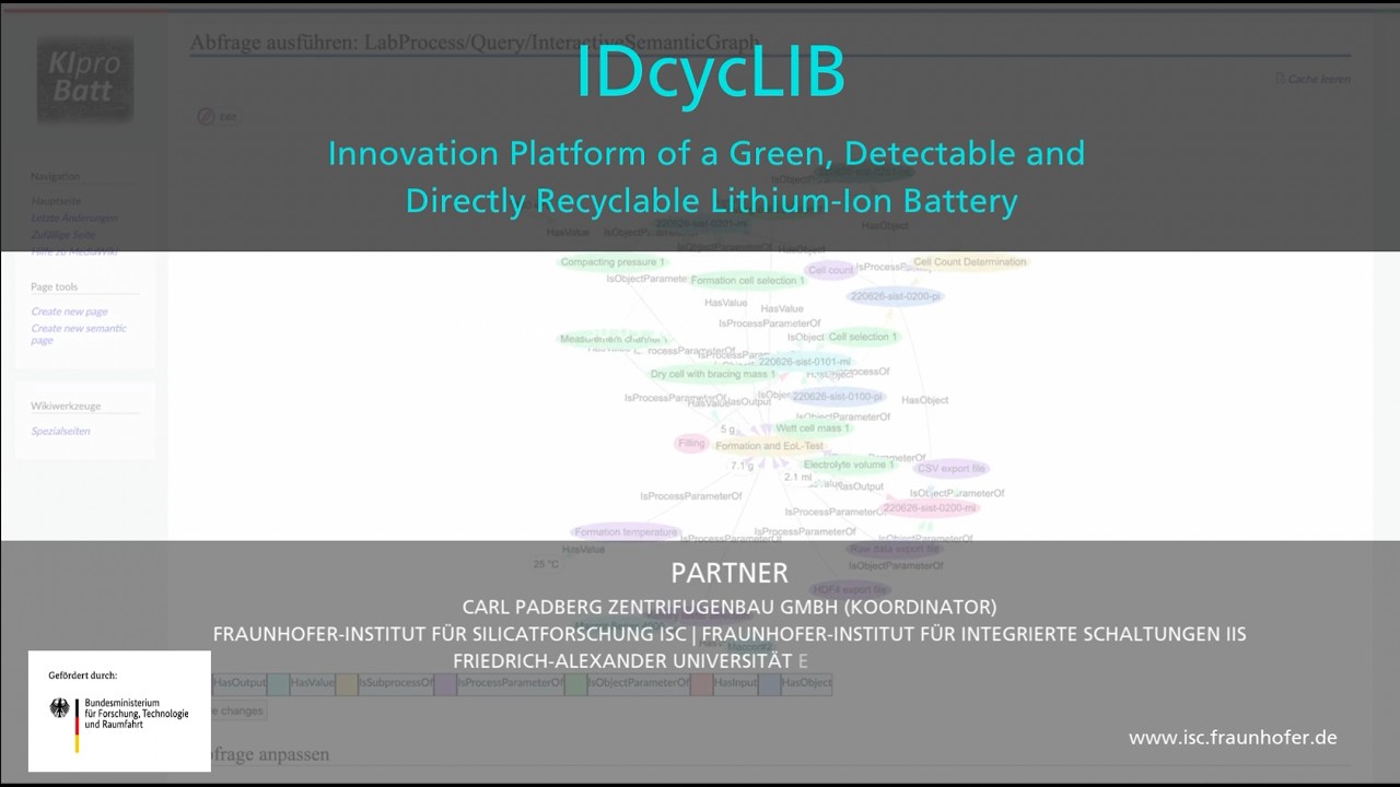 IDcycLIB Projekt -  Innovationsplattform für grüne und recyclingfähige Lithium-Ionen-Batterien