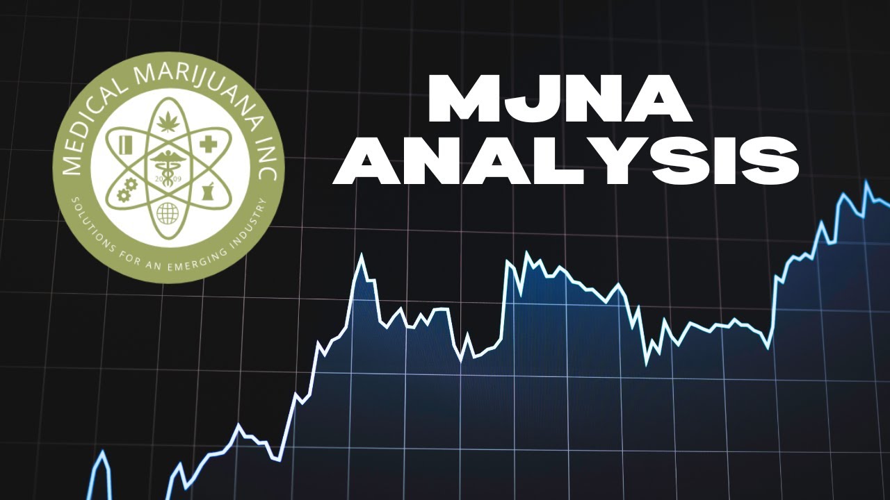 MJNA - Medical Marijuana Inc Price Analysis + Take Profit Targets
