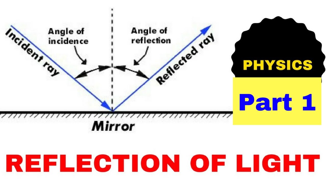 Reflection of Light Part - 1 (concave convex) Physics for SSC CGL , CHSL , Railway , CSAT , PSC