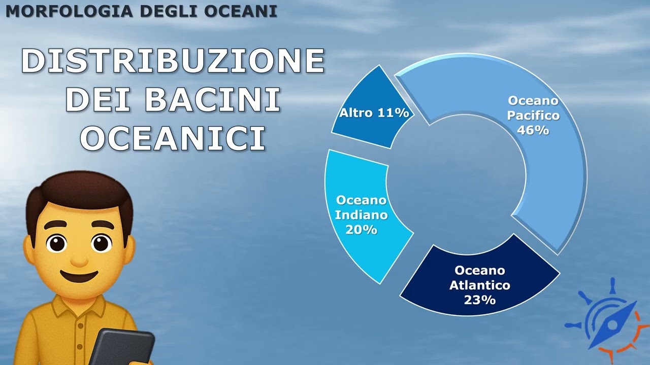 PILLOLE DI OCEANOGRAFIA - MORFOLOGIA DEGLI OCEANI