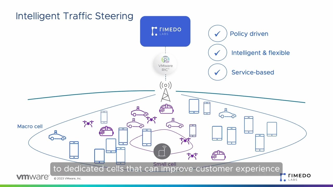 Intelligent user-to-cell binding for network optimization || TS xApp at VMware dRIC (Demo)