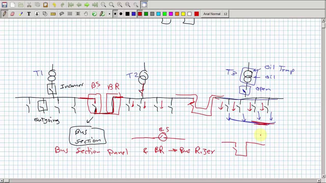 12- شرح محطات المحولات الجزء الثانى عشر MV Switchgear Introduction part 1