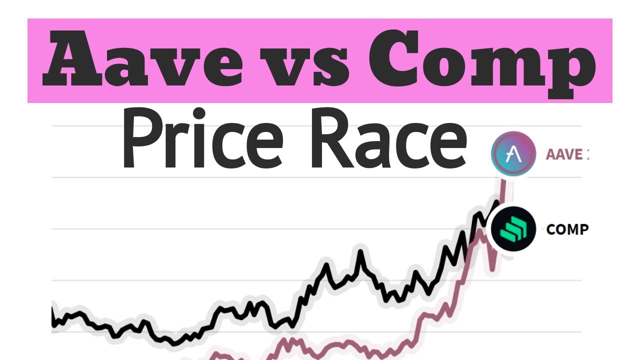Aava vs Compound Crypto Price Trend