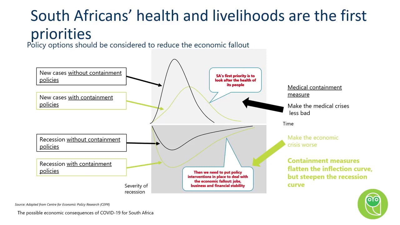 Tax Relief Measures during Covid-19: Life after Covid-19 &ndash; Understanding the Economic Impact